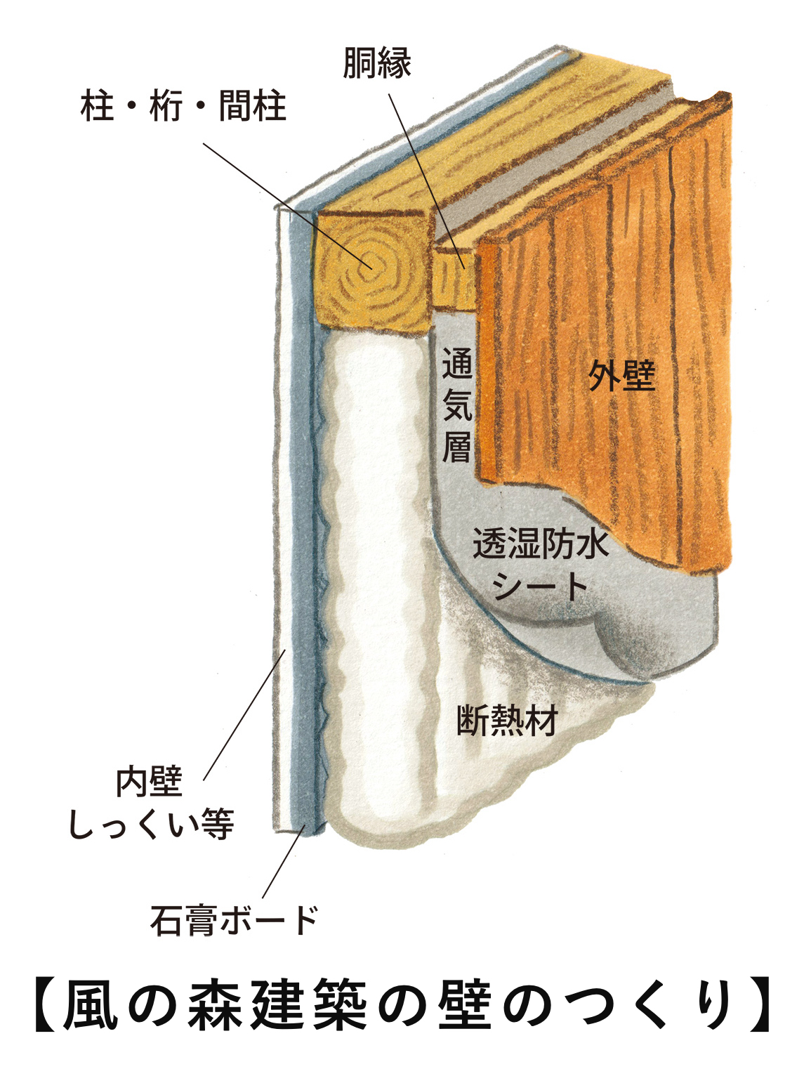 八ヶ岳の家づくり